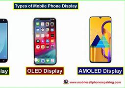 Image result for Mobile Phone Display Screen