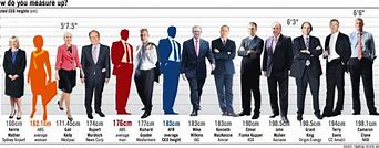 Image result for How Tall Is 74 Cm