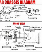 Image result for Car Chassis Diagram