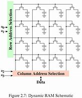 Image result for How Computer Memory Works