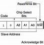 Image result for EEPROM Pin Diagram