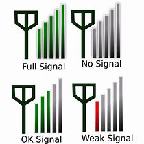 Image result for Weak Signal Sketch