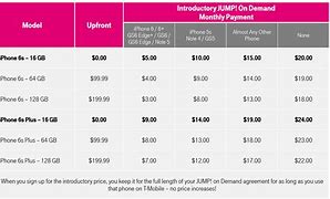 Image result for iPhone 11 Size Chart