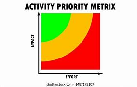 Image result for Continuous Improvement Suggestions