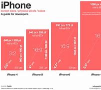 Image result for iPhone iOS Comparison Chart 2019