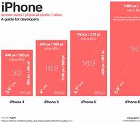 Image result for iPhone Dimaensions