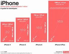 Image result for iPhone SE Size Comparison