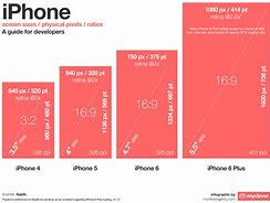 Image result for iPhone Sizes Comparison Chart SE 12 13 14