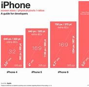 Image result for iPhone 4 Pro Size