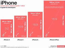 Image result for Compare iPhone 6 6s and 7