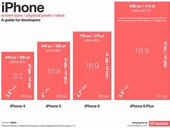 Image result for iPhone Screen Size Comparison