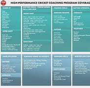 Image result for Cricket Coaching Equipment