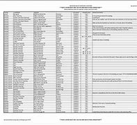 Image result for Otsego County Michigan Voting Ballot
