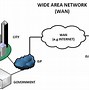 Image result for WAN LAN Difference
