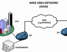 Image result for WAN Devices