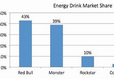 Image result for What is LG's market share?