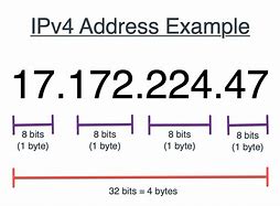 Image result for IPv4 Address Example