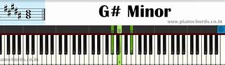 Image result for G Min Piano