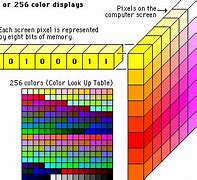 Image result for Color Bit Depht