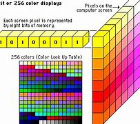 Image result for 8-Bit Image with a Color Depth of 256 Colors