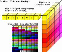 Image result for 3D Graphics Color Bit