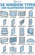 Image result for Different Types of Window Styles