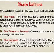 Image result for Chain Messages
