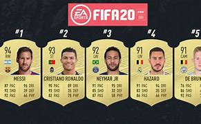 Image result for Forward FIFA Card
