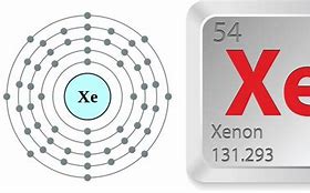 Image result for Xenon Electrons