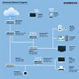 Image result for Two Router Home Network Diagram