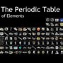 Image result for 5th Element Periodic Table