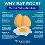 Image result for Benefit of Egg Diet