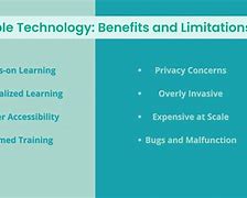 Image result for Advantages and Disadvantages of Wearable Tech