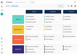 Image result for Information Technology Road Map Template