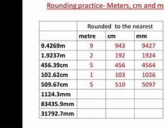 Image result for Nearest Centimeter Calculator