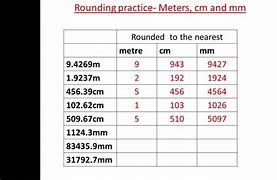 Image result for 30 Meters Round