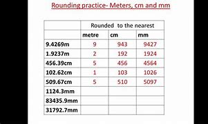 Image result for Rounding to the Nearest Centimeter