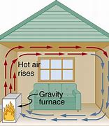 Image result for Microwave Broiler Convection