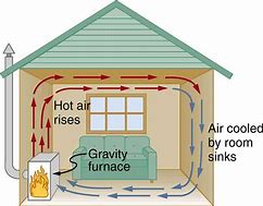 Image result for Furnace Skala Lab