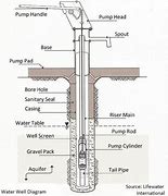 Image result for 12-Inch Well Casing