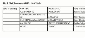 Image result for Sri Lanka Cricket Team Squad
