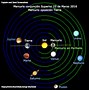 Image result for Birth Month Galaxy