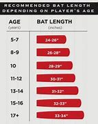 Image result for Baseball Bat Age Chart