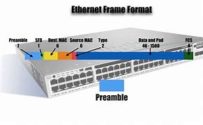 Image result for Ethernet Frame