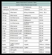 Image result for Kitchen Volume Conversion Chart