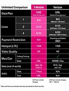 Image result for Difference Between Verizon and T-Mobile