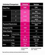 Image result for Verizon Unlimited