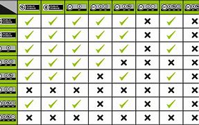 Image result for Xcode Compatibility Chart