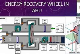 Image result for SAMHSA Recovery Wheel
