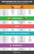 Image result for Salicylate Food Chart